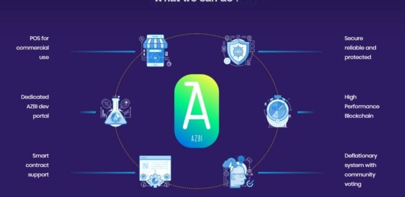 Azbi airdrop